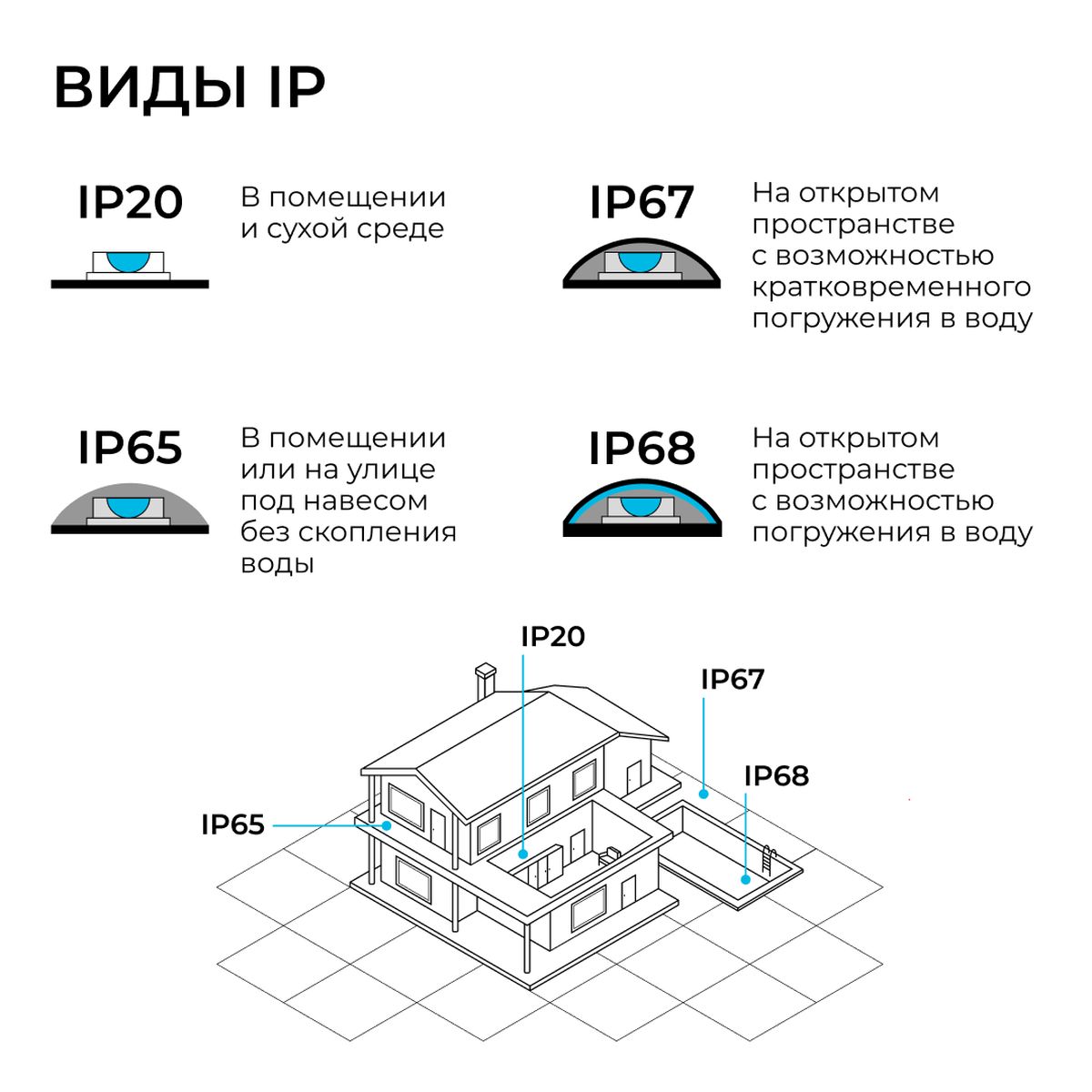 фото светодиодный неон apeyron 10w/m 120led/m 2835smd теплый белый 5m 17-300 | 220svet.ru