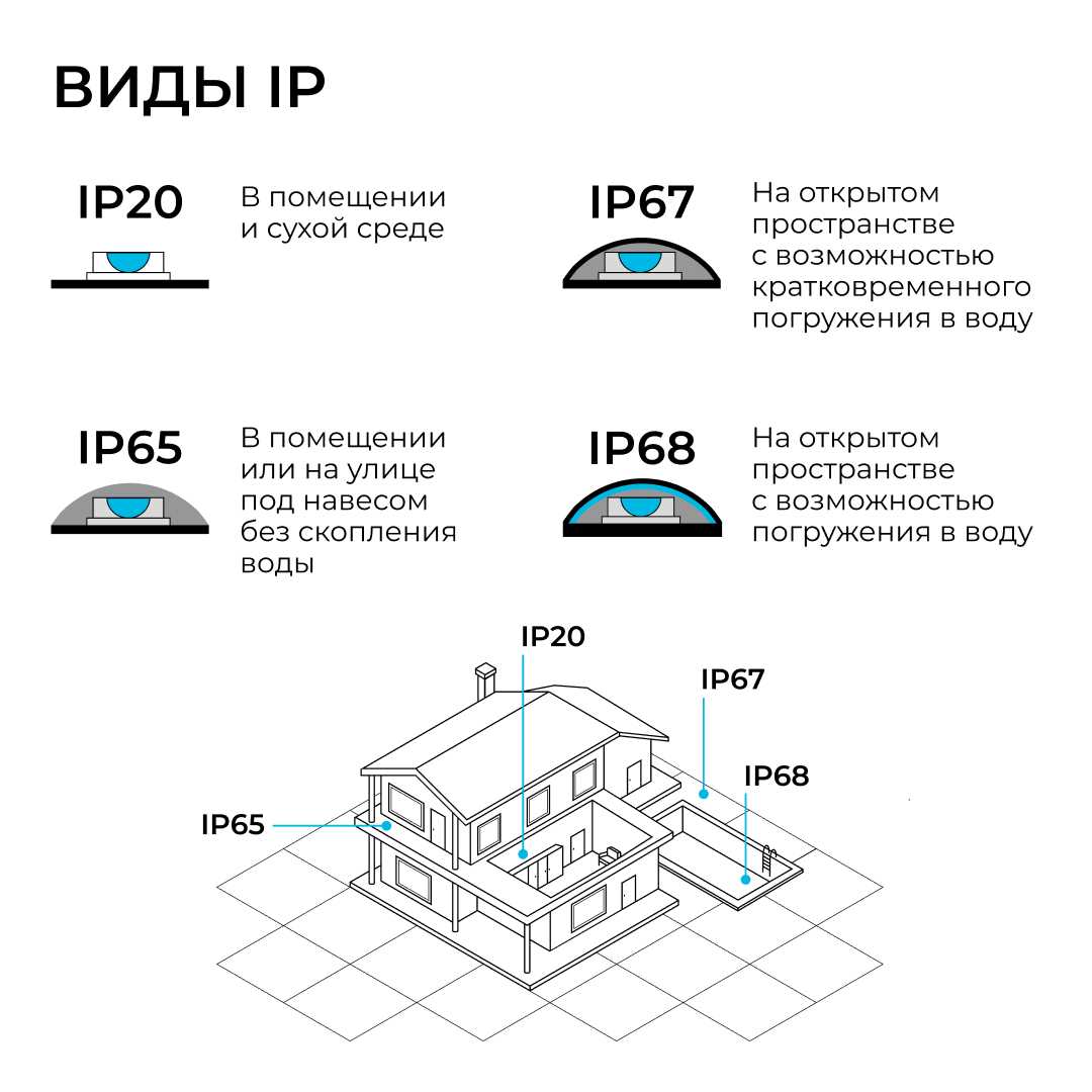 фото комплект светодиодной влагозащищенной ленты apeyron 10w/m 120led/m 2835smd холодный белый 15m 10-145 | 220svet.ru